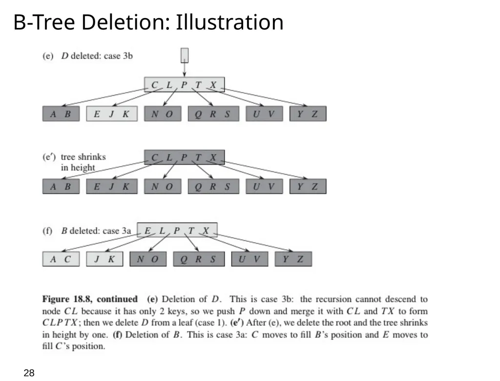 0 Course Outline Introduction and Algorithm - slide 28 of 29
