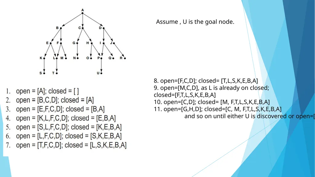 State Space Search: Depth First Search Piyali - slide 5 of 19