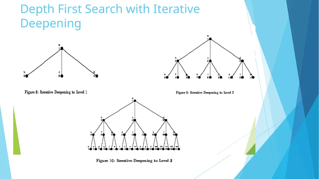State Space Search: Depth First Search Piyali - slide 13 of 19