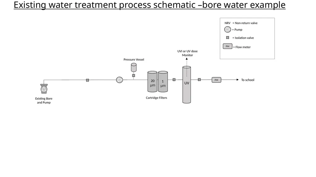 Water treatment process schematic – roof water - slide 5 of 7