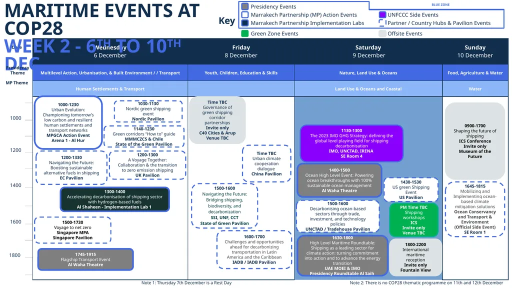 1200 MARITIME EVENTS AT COP28 WEEK 1 - 30TH NOV - slide 2 of 2