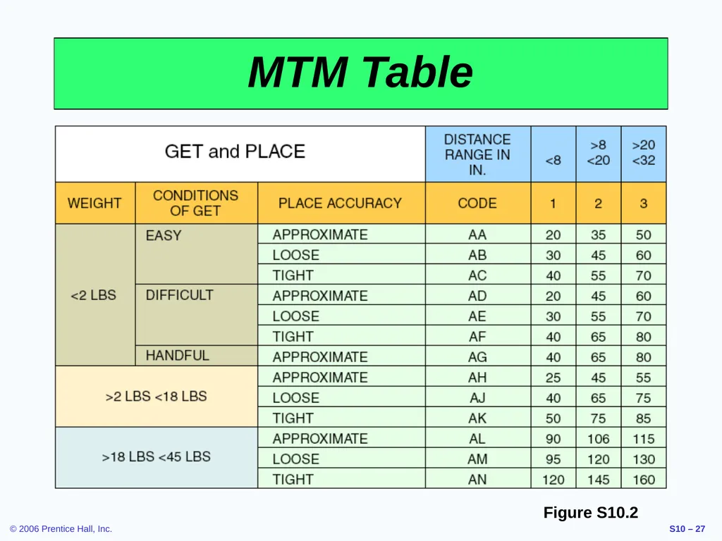 Outline Labor Standards And Work Measurement - slide 27 of 37