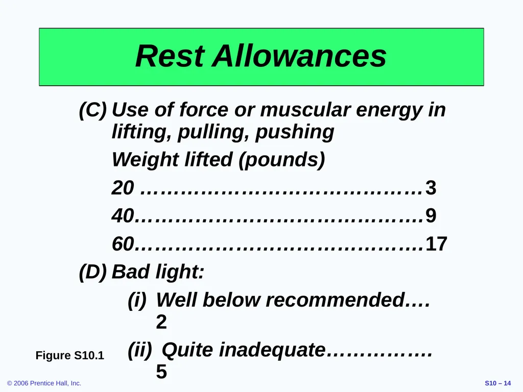 Outline Labor Standards And Work Measurement - slide 14 of 37