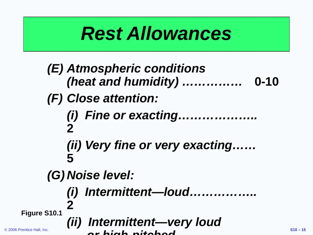 Outline Labor Standards And Work Measurement - slide 15 of 37