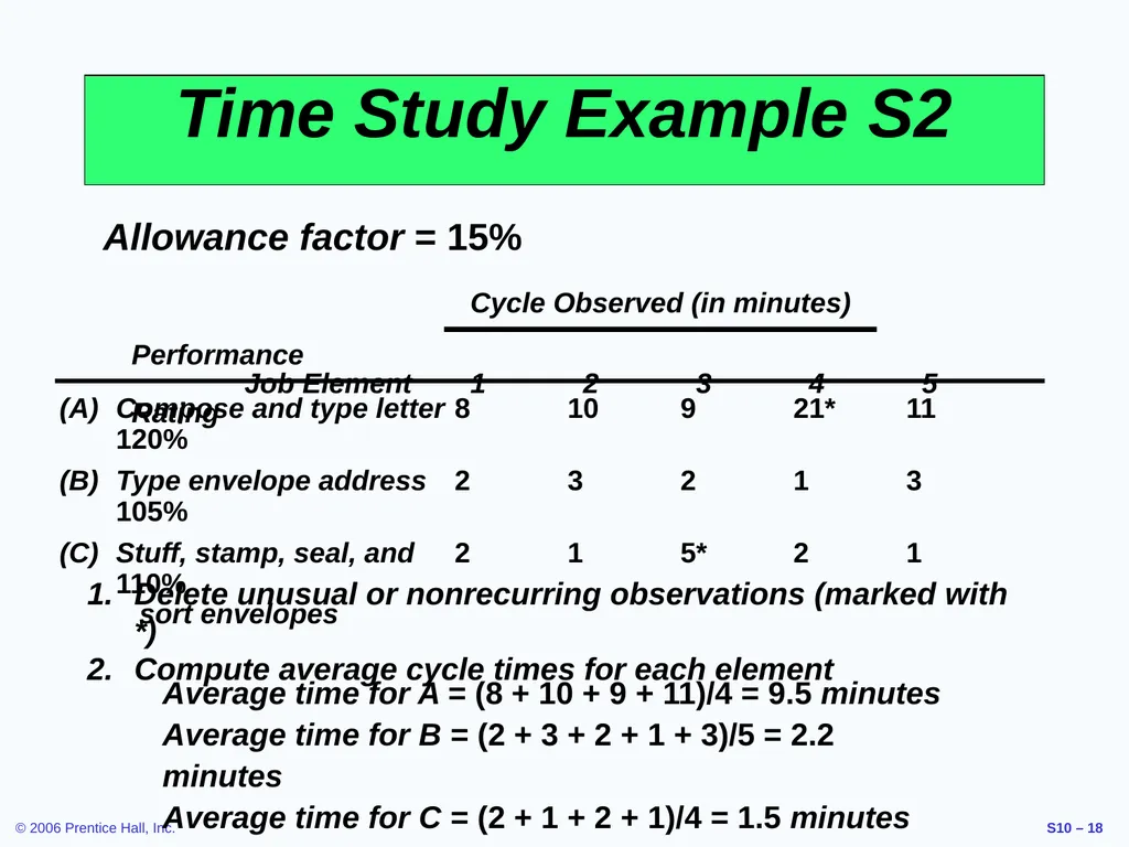 Outline Labor Standards And Work Measurement - slide 18 of 37