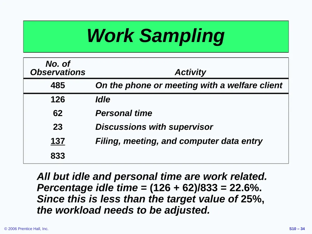 Outline Labor Standards And Work Measurement - slide 34 of 37