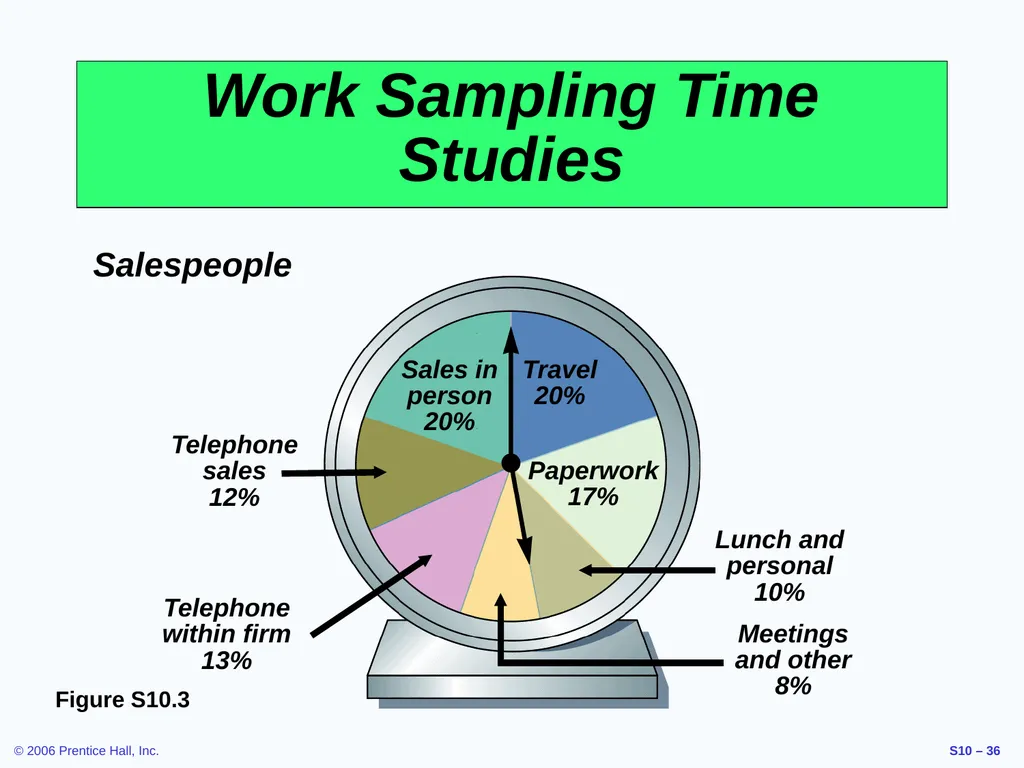 Outline Labor Standards And Work Measurement - slide 36 of 37