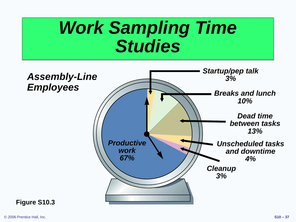 Outline Labor Standards And Work Measurement - slide 37 of 37