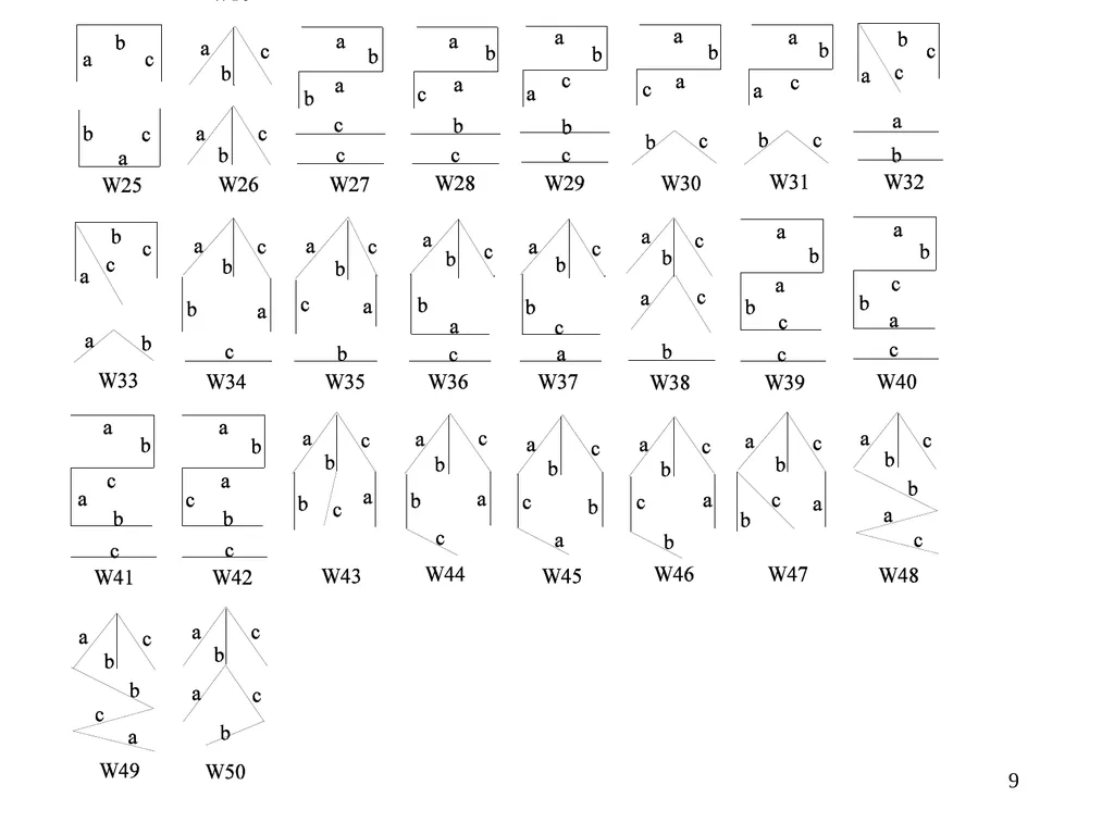 1 Rainbow Decompositions Raphael Yuster University - slide 9 of 19