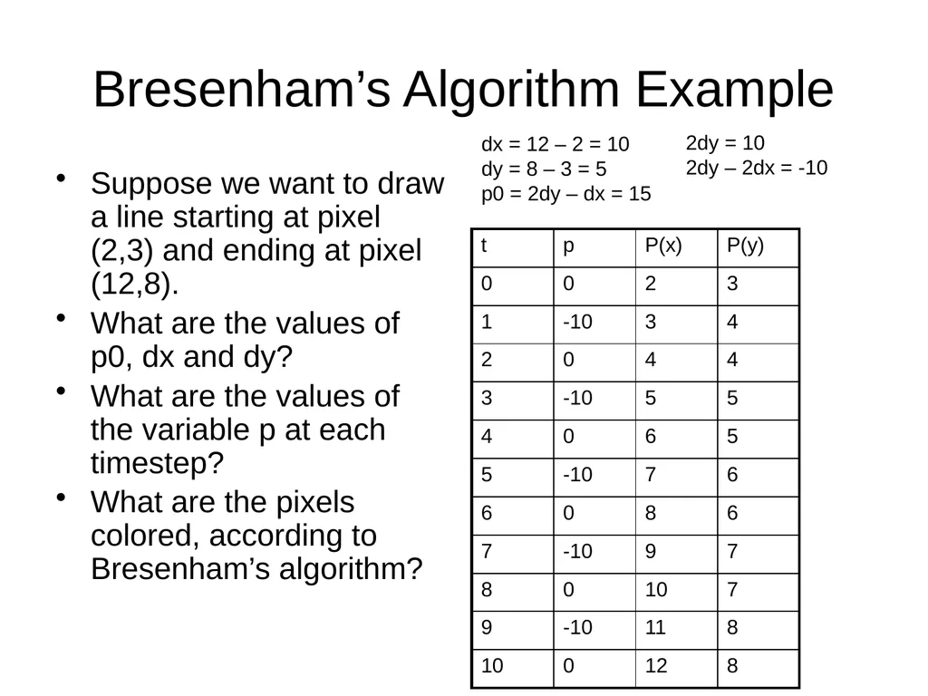 Line Drawing Algorithms CS 602 How does computer - slide 11 of 11