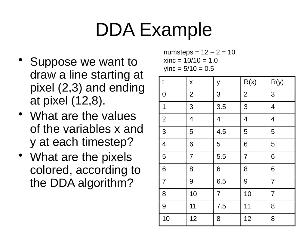 Line Drawing Algorithms CS 602 How does computer - slide 5 of 11
