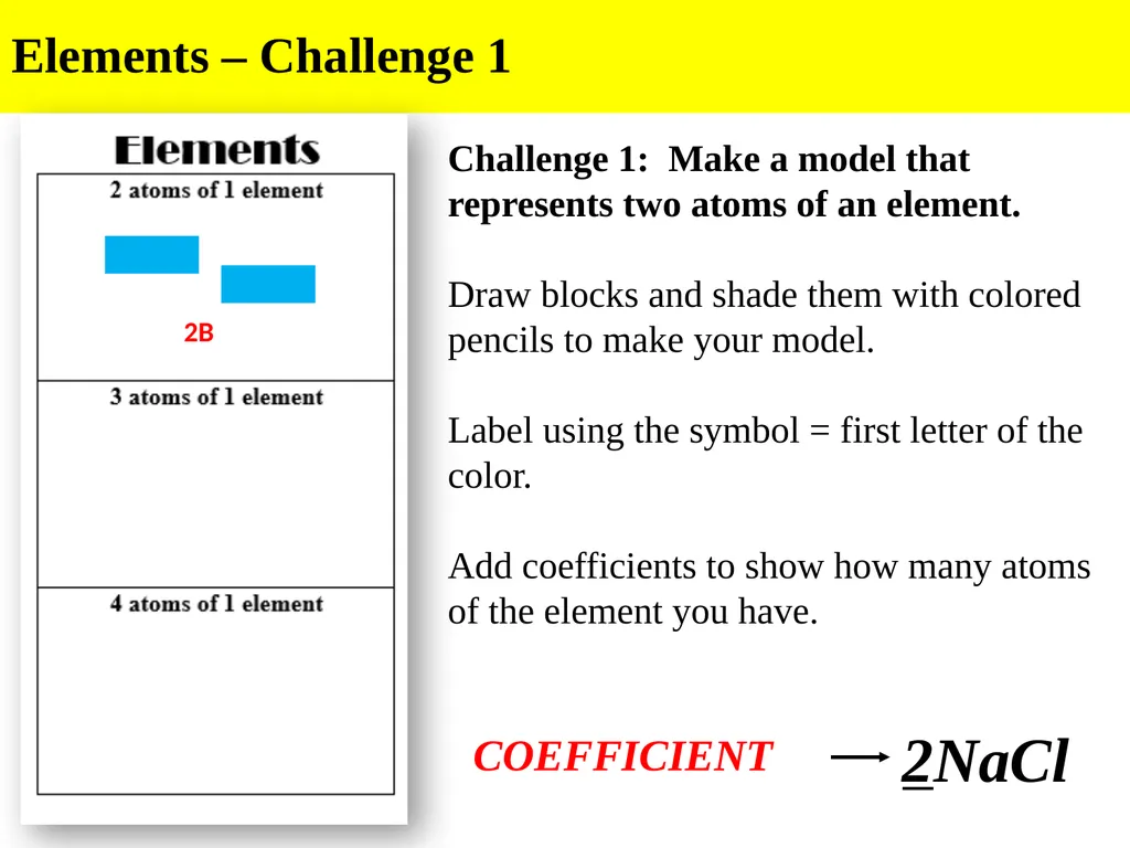 Building Blocks of Matter Glue the worksheet on - slide 3 of 16