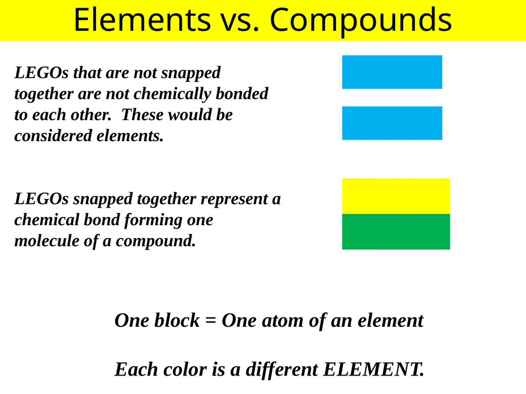 Building Blocks of Matter Glue the worksheet on - slide 2 of 16