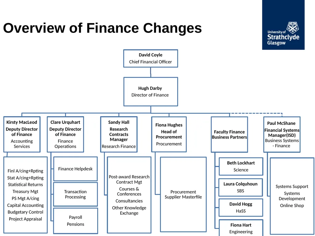 Finance Forum May 2018 Updates: Procurement - slide 13 of 34