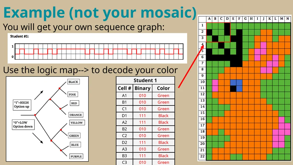 Binary Conversion Resource by Andrea LaRosa How - slide 17 of 20