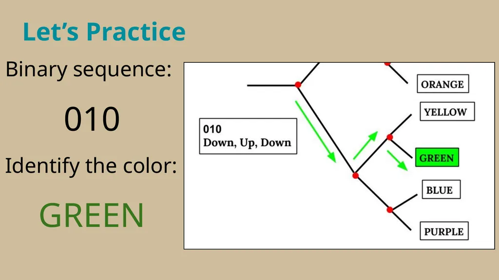 Binary Conversion Resource by Andrea LaRosa How - slide 5 of 20