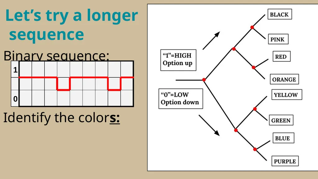 Binary Conversion Resource by Andrea LaRosa How - slide 14 of 20