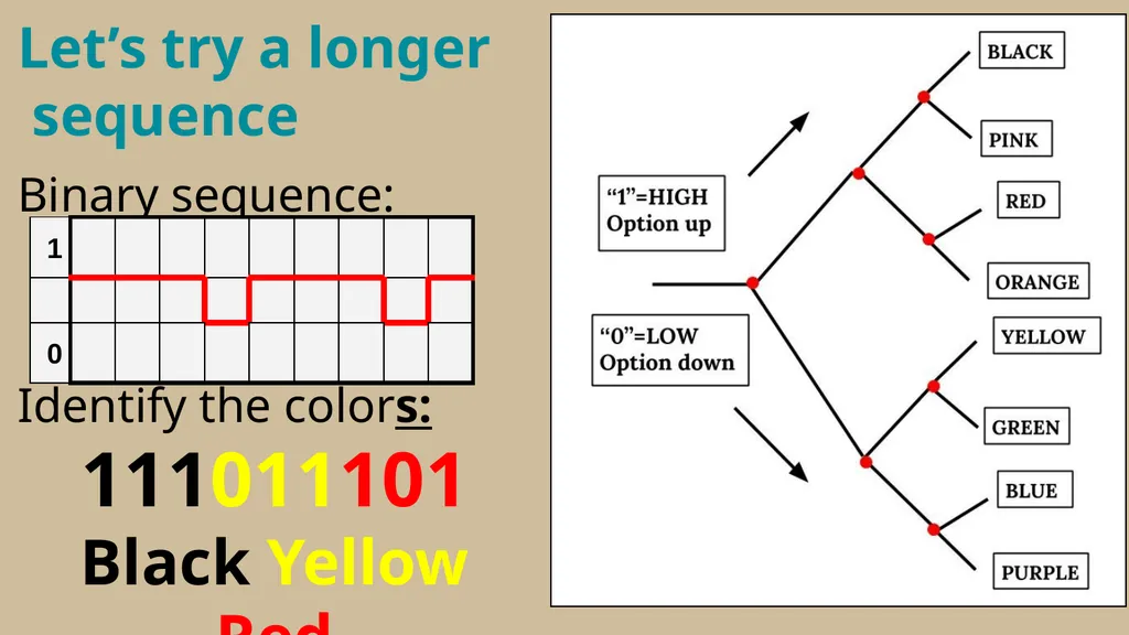 Binary Conversion Resource by Andrea LaRosa How - slide 15 of 20