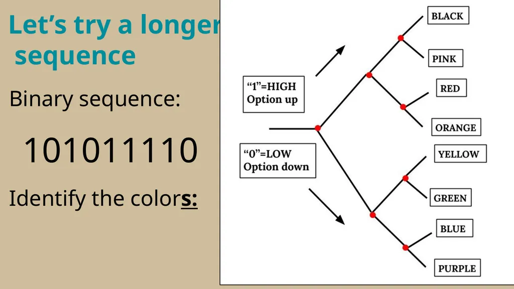 Binary Conversion Resource by Andrea LaRosa How - slide 8 of 20