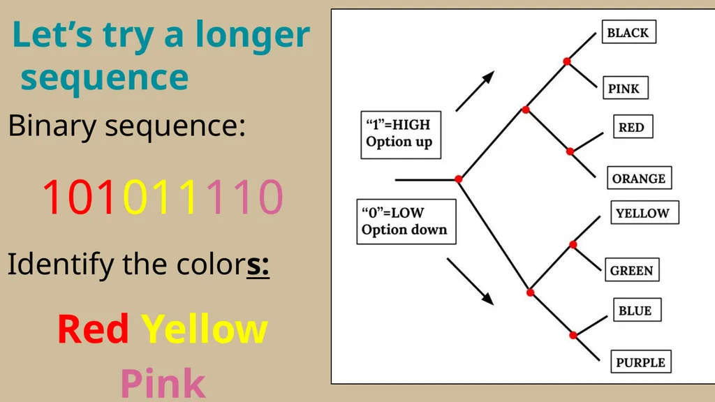 Binary Conversion Resource by Andrea LaRosa How - slide 9 of 20