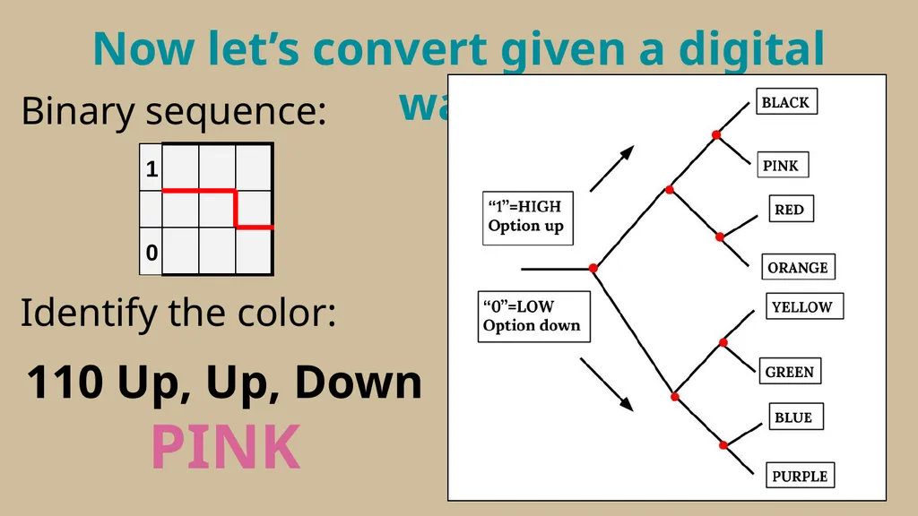 Binary Conversion Resource by Andrea LaRosa How - slide 11 of 20