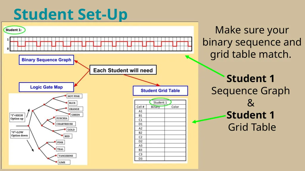 Binary Conversion Resource by Andrea LaRosa How - slide 18 of 20