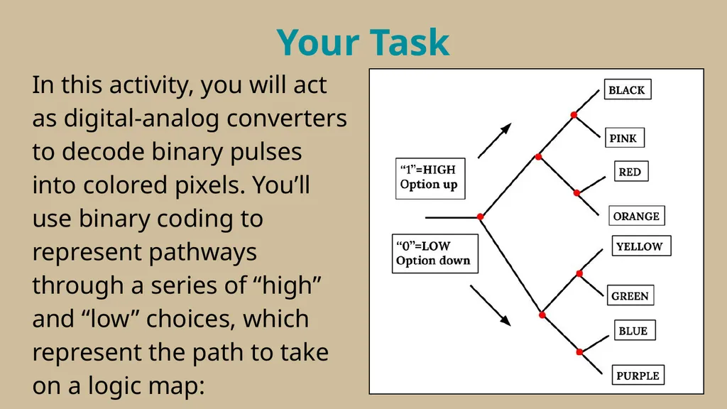 Binary Conversion Resource by Andrea LaRosa How - slide 3 of 20