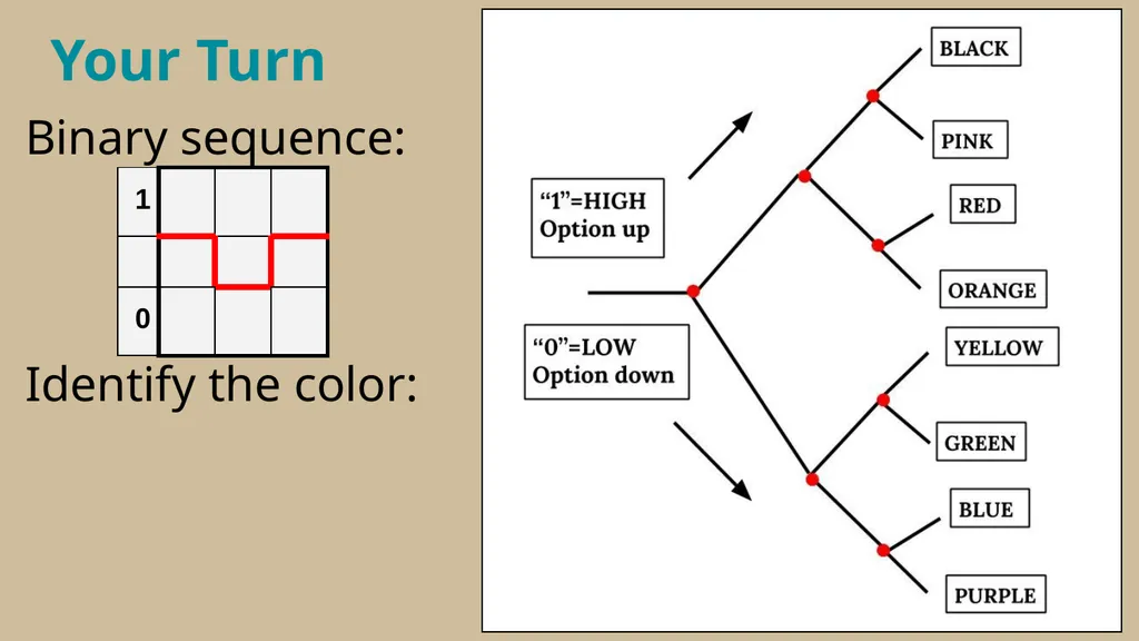 Binary Conversion Resource by Andrea LaRosa How - slide 12 of 20