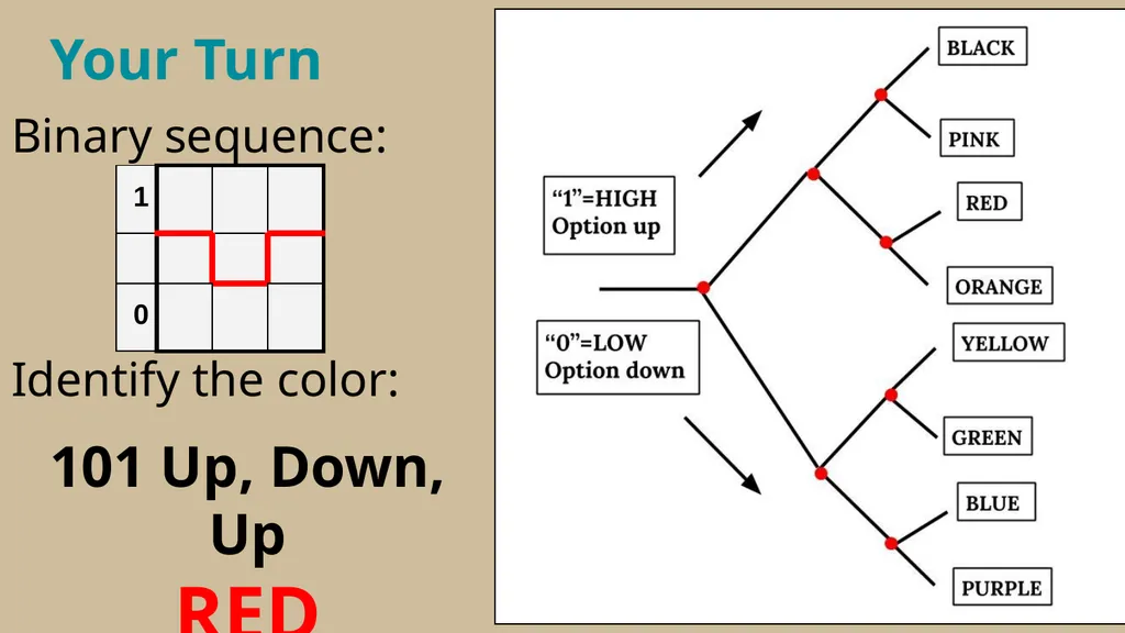 Binary Conversion Resource by Andrea LaRosa How - slide 13 of 20