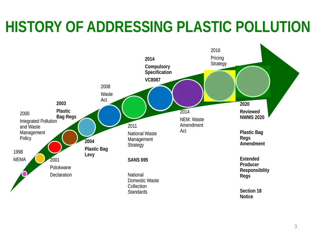Single use plastics and Extended Producer - slide 3 of 15