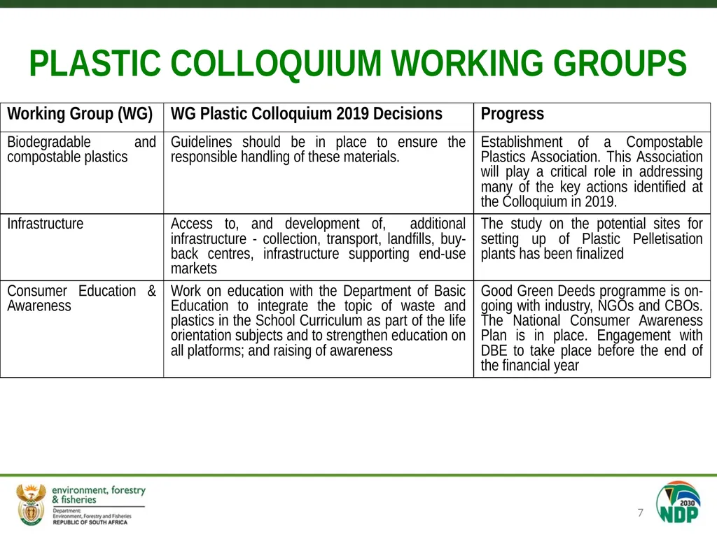Single use plastics and Extended Producer - slide 7 of 15