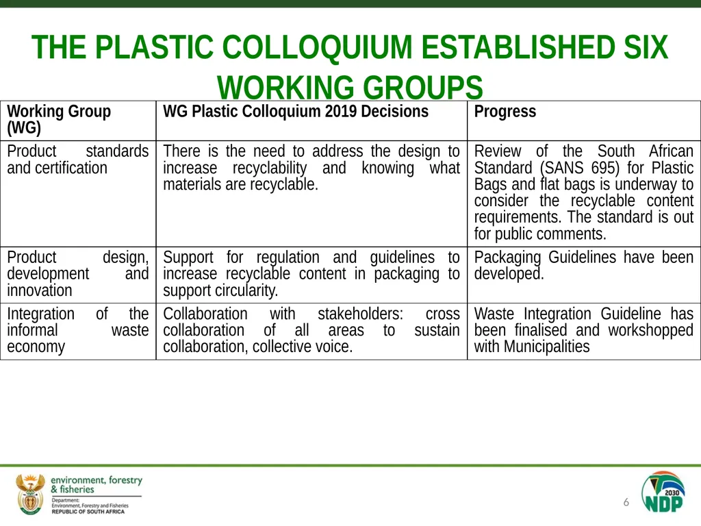 Single use plastics and Extended Producer - slide 6 of 15