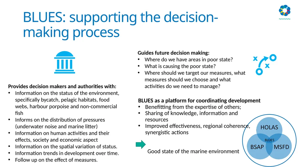 HELCOM biodiversity, litter, underwater noise and - slide 20 of 22