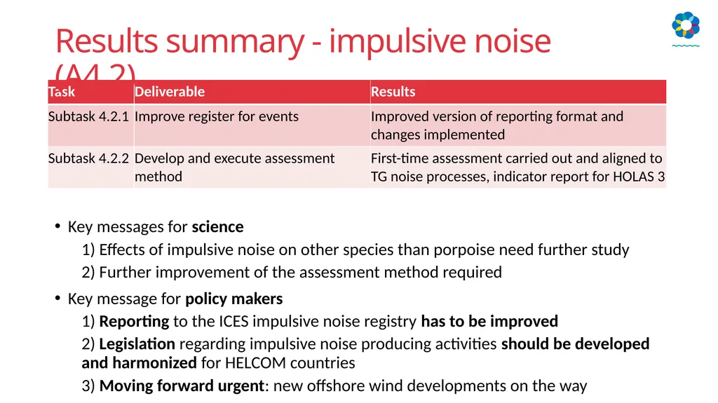 HELCOM biodiversity, litter, underwater noise and - slide 18 of 22