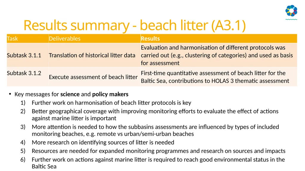HELCOM biodiversity, litter, underwater noise and - slide 14 of 22