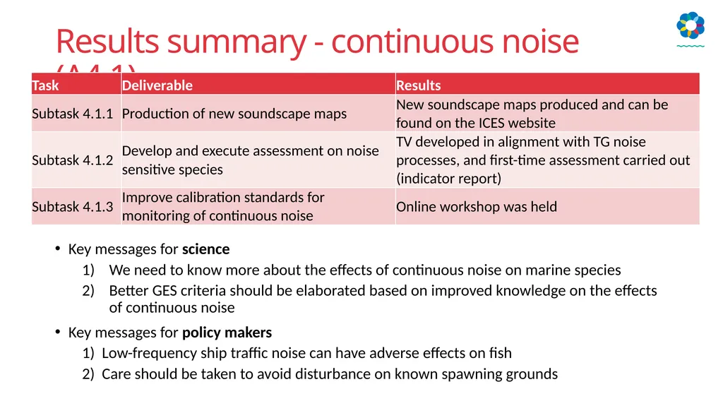 HELCOM biodiversity, litter, underwater noise and - slide 17 of 22