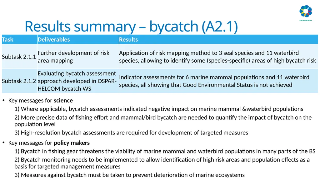 HELCOM biodiversity, litter, underwater noise and - slide 6 of 22