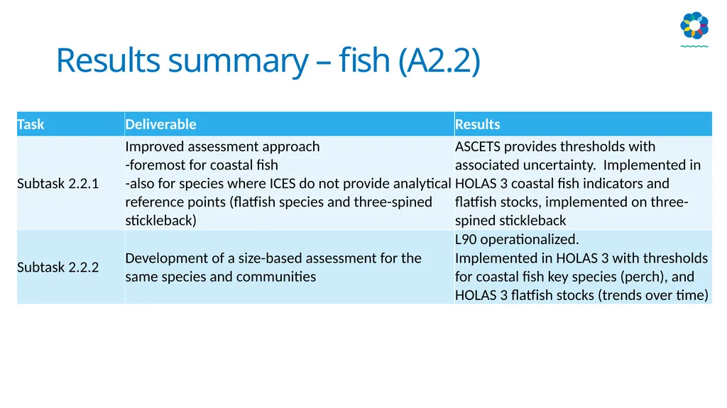 HELCOM biodiversity, litter, underwater noise and - slide 7 of 22
