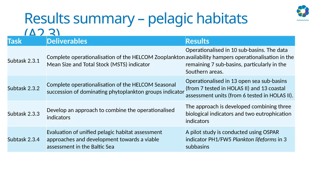 HELCOM biodiversity, litter, underwater noise and - slide 9 of 22