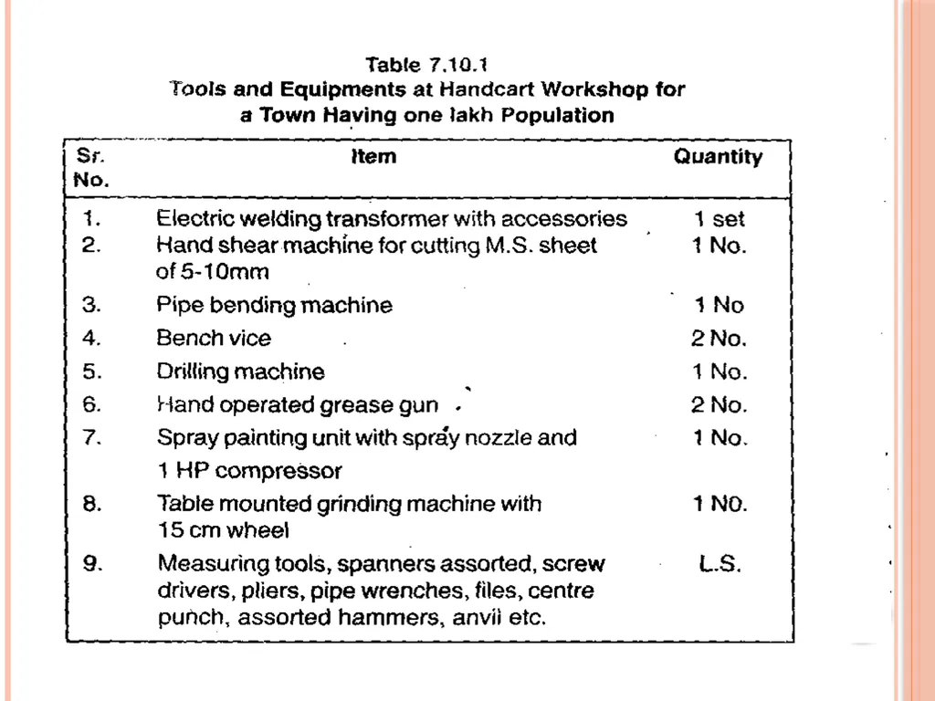 TOOLS & EQUIPMENTS Presented By:- Er. Md. Shahid - slide 28 of 50