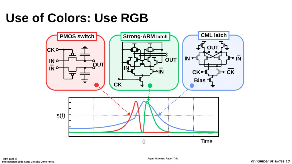 ISSCC 2026 Regular Presentations (Template & - slide 10 of 14