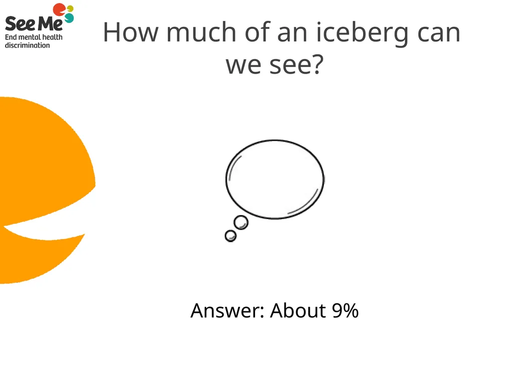 Seeing things from other people’s perspectives The - slide 4 of 8