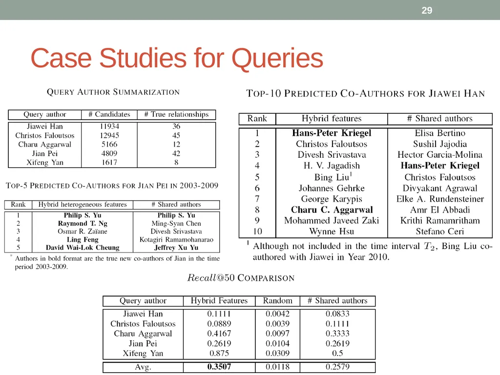 Co-Author Relationship Prediction in Heterogeneous - slide 29 of 32