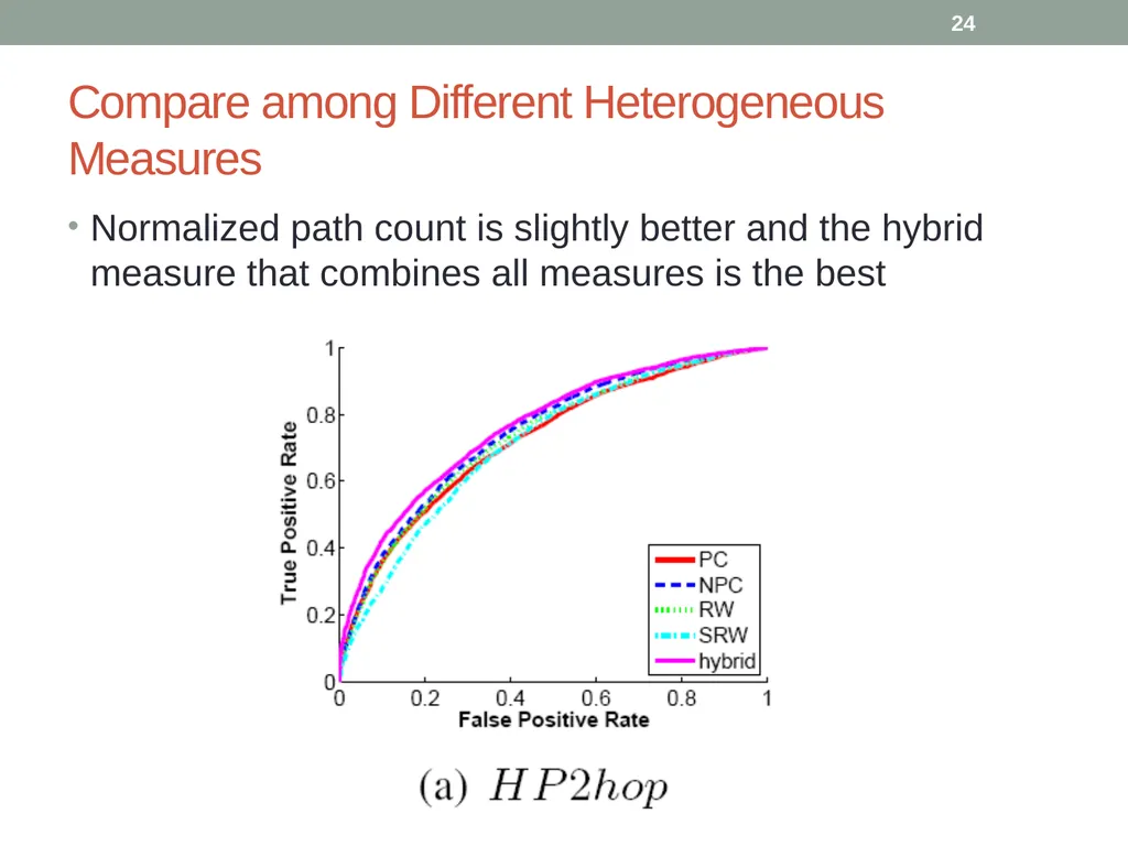 Co-Author Relationship Prediction in Heterogeneous - slide 24 of 32