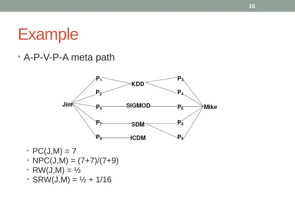 Co-Author Relationship Prediction in Heterogeneous - slide 16 of 32
