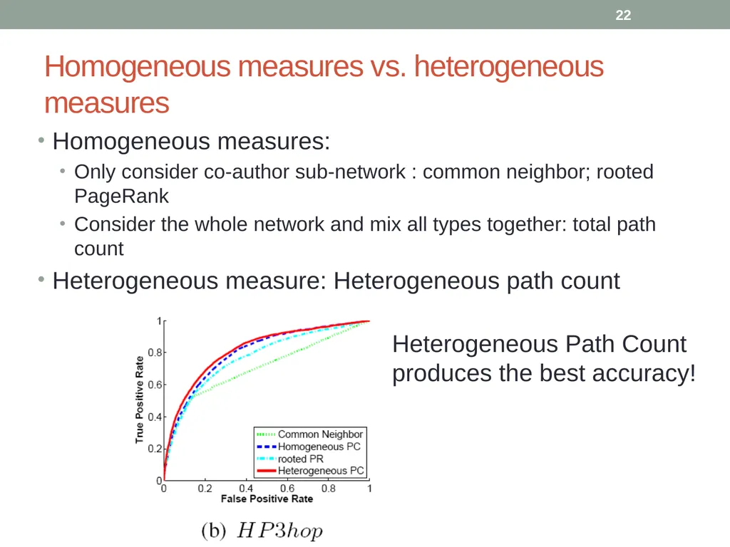 Co-Author Relationship Prediction in Heterogeneous - slide 22 of 32