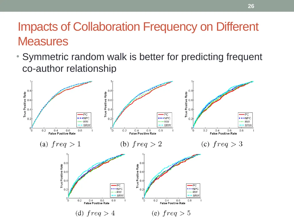 Co-Author Relationship Prediction in Heterogeneous - slide 26 of 32