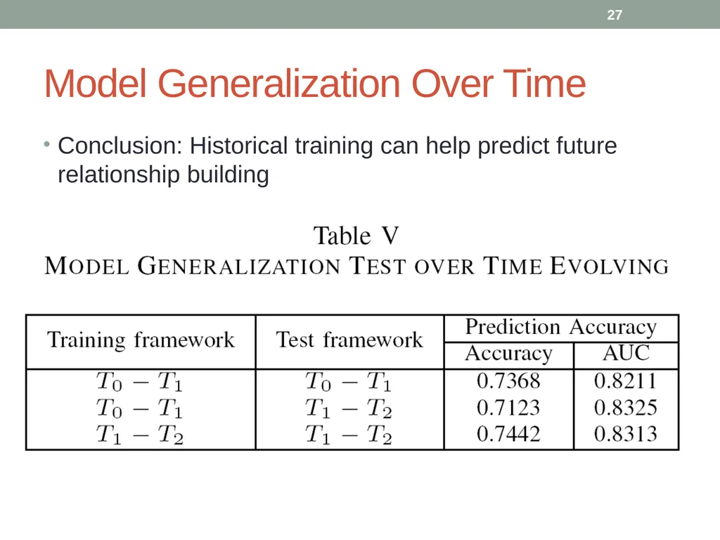 Co-Author Relationship Prediction in Heterogeneous - slide 27 of 32