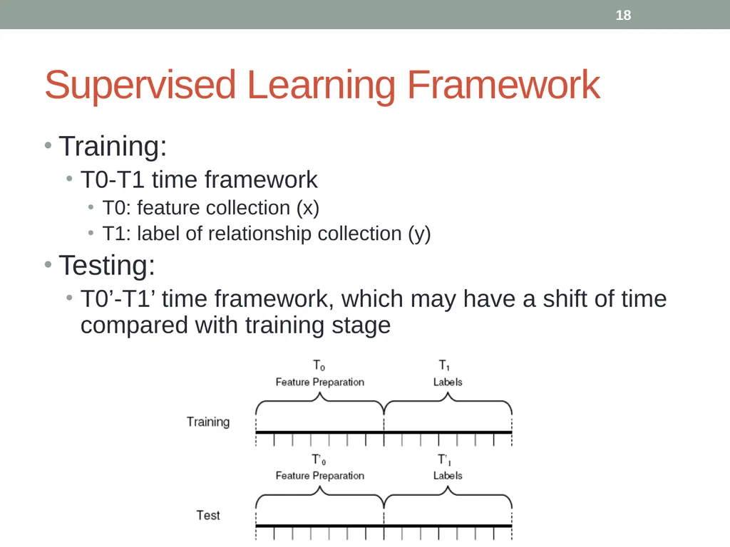 Co-Author Relationship Prediction in Heterogeneous - slide 18 of 32