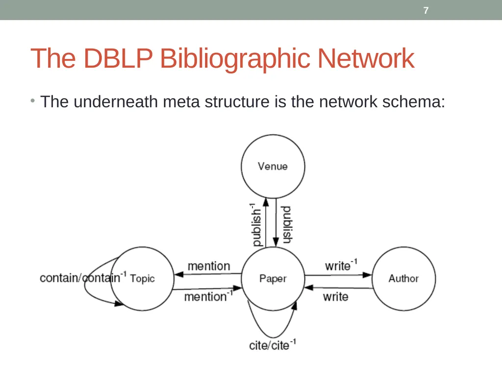 Co-Author Relationship Prediction in Heterogeneous - slide 7 of 32